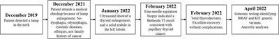 Identification of KIT and BRAF mutations in thyroid tissue using next-generation sequencing in an Ecuadorian patient: A case report